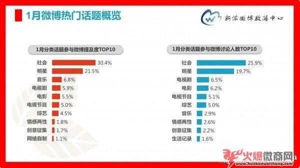 不用发朋友圈的6个微商引流方法