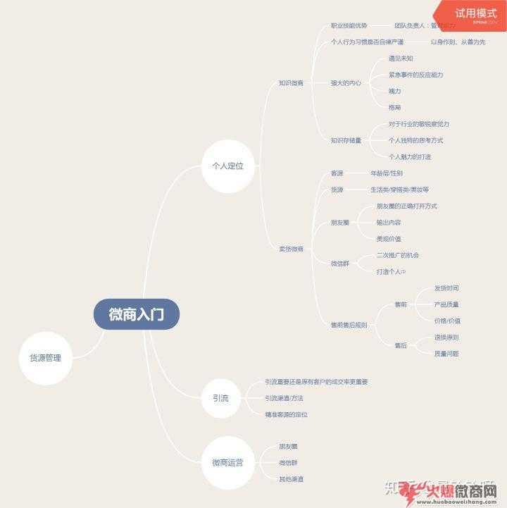 学做微商的第一步，是学习还是执行？