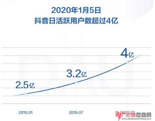 新手如何做好抖音运营？最新干货分享